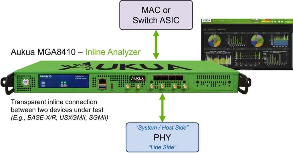 Example showing Aukua MGA8410 used inline between two IC devices for L1/L2 capture, troubleshooting, and visibility.