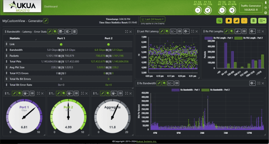 Aukua Traffic Generator and Analyzer GUI Screenshot
