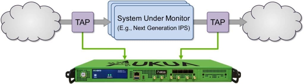 Out-of-band connection for application traffic latency monitoring