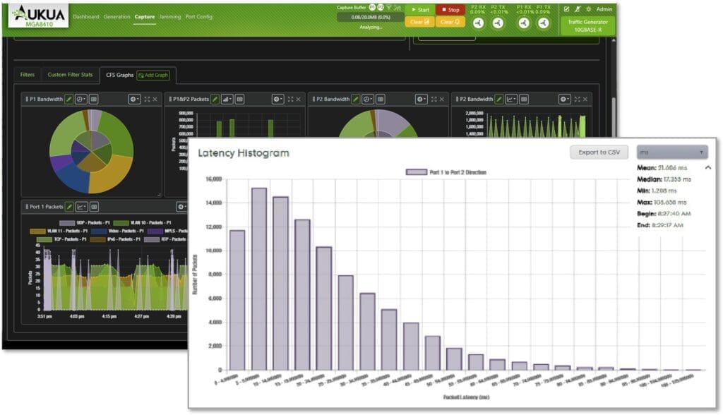 Aukua Latency Monitoring Analyzer HTML5 GUI
